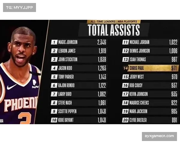 吉迪三双超越乔丹 生涯29次三双升至历史榜单第19位